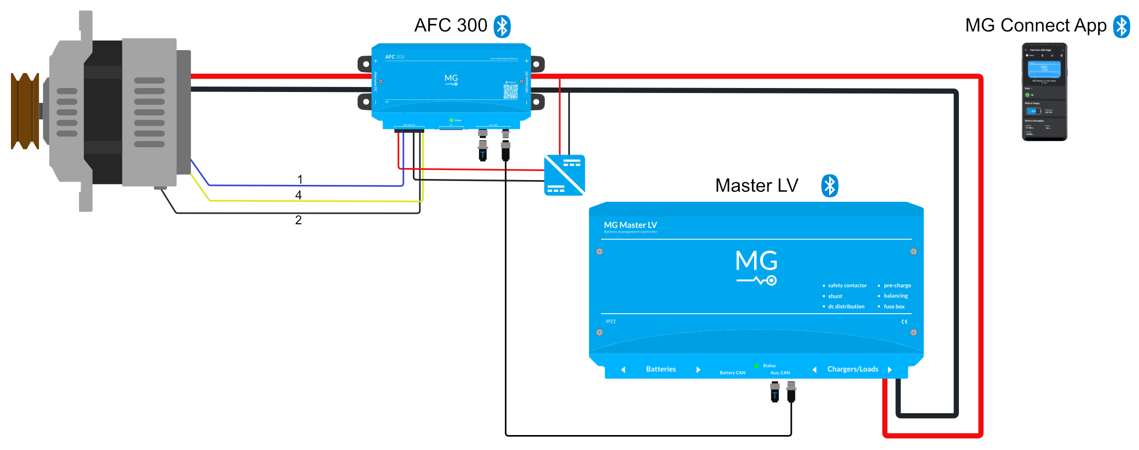 Alternator with W/Tacho (4), field wire (1), temperature sensor (2) and field driven by external PSU.