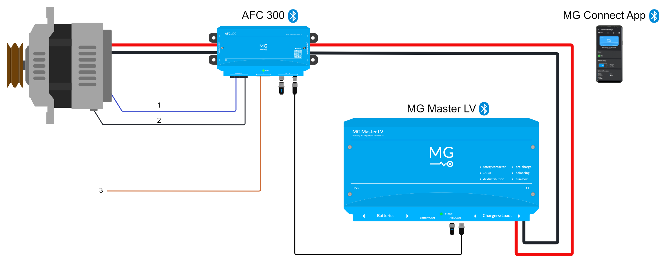 Alternator N/P-type field wire (1), temperature sensor (2) and optional ignition wire (3)
